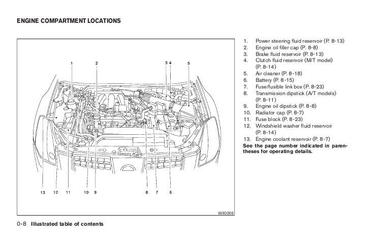 2004 maxima owners manual